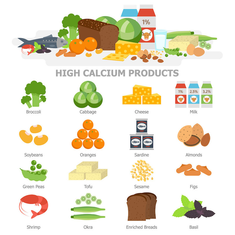 high calcium food chart