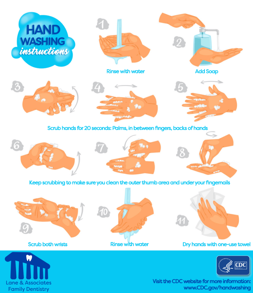 Hand washing infographic